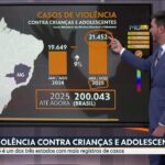 MG é o 3º estado com mais casos de violência contra crianças e adolescentes no Brasil, aponta ministério