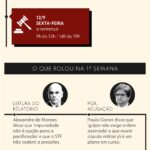 Abolição violenta do Estado Democrático de Direito x golpe de Estado: a diferença entre os crimes