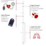 Cigarro convencional e vape elevam risco de diabetes, mostra estudo